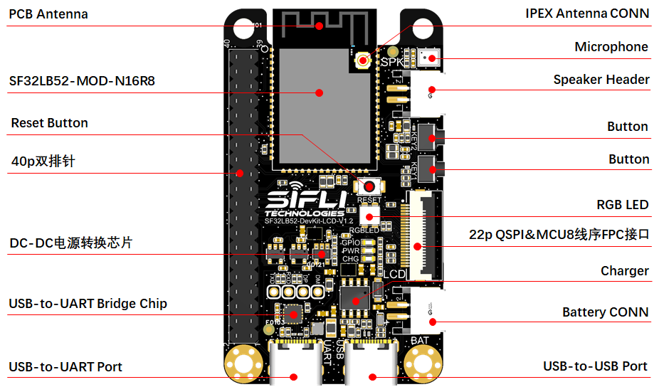 ../_images/52KIT-LCD-T-Notes.png