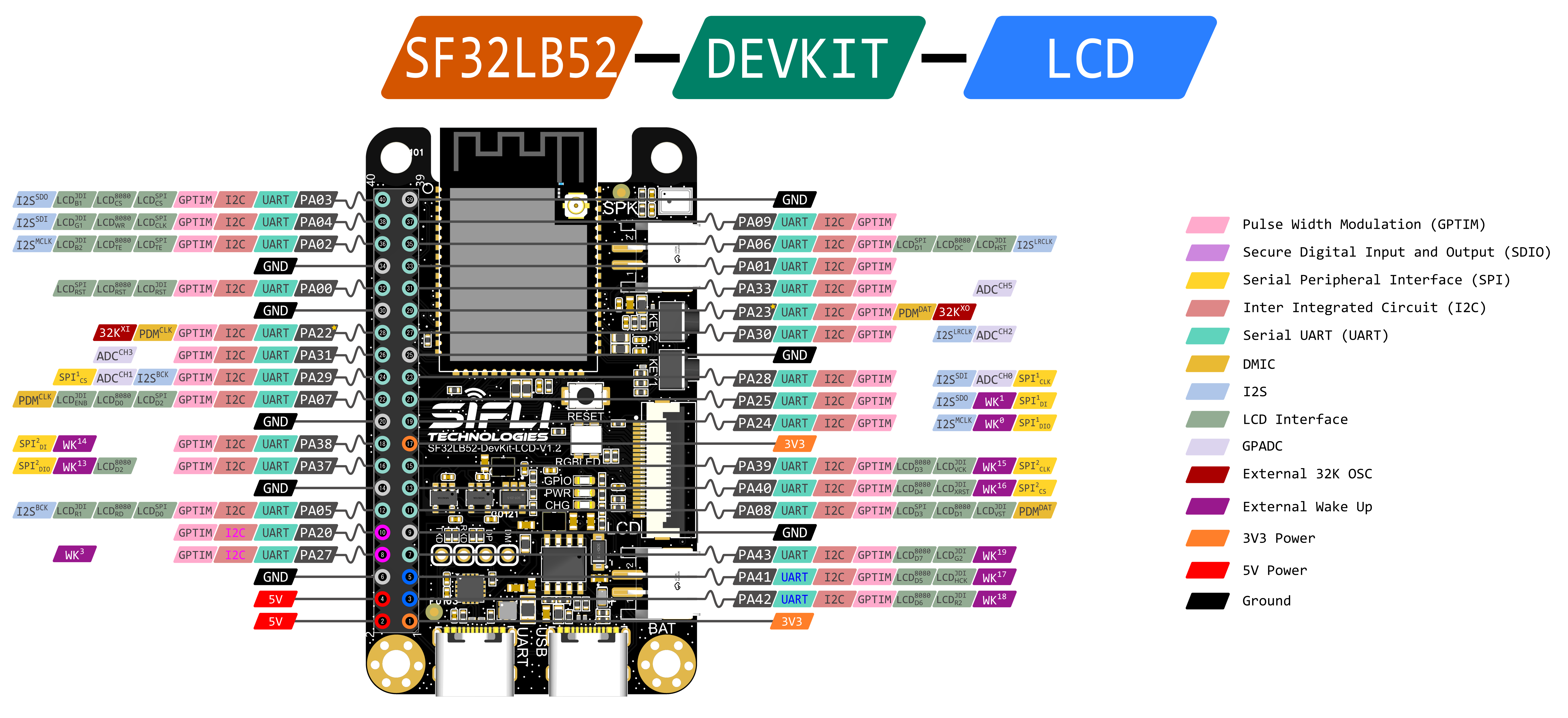 ../_images/SF32LB52x_DevKit-40p-define.png