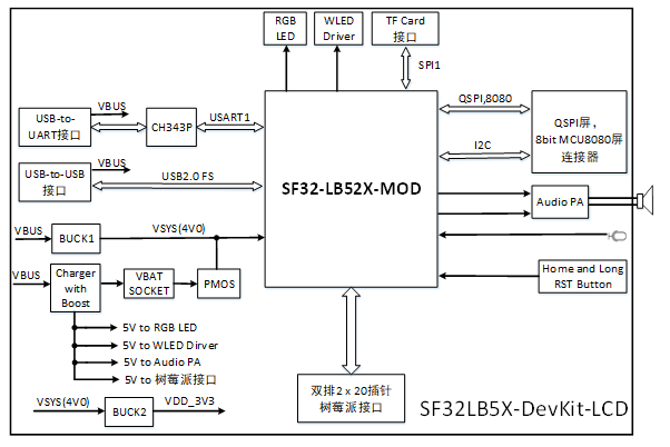 ../_images/SF32LB52x_DevKit-LCD_Block_Diagram.png