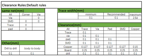 ../_images/sf32lb52X-B-PCB-RULE.png