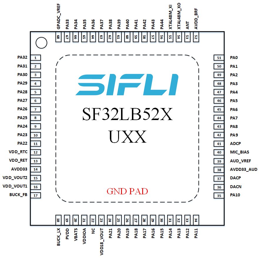 ../_images/sf32lb52X-B-package-layout.png